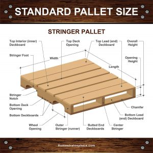 Pallets | Zorka