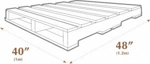 Palletization Size